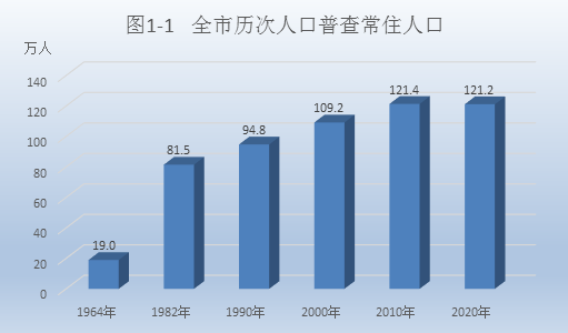 中国一百万人口城市_我用北京首付换了3套房,每年坐收10万租金,已经跑赢99 的