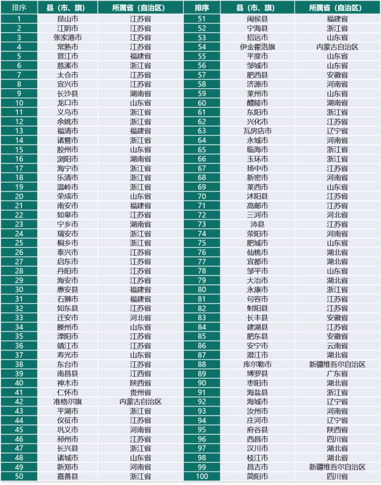 我国gdp千亿县数量_2016年中国GDP千亿县 县级市 排行榜(3)