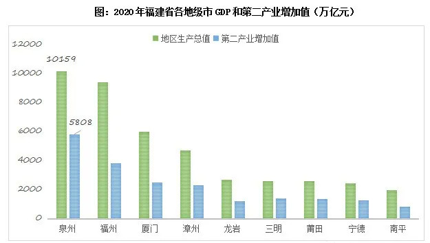 泉州 人口_泉州市区总人口