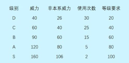 赛尔号技能石怎么得（赛尔号技能石怎么得_）