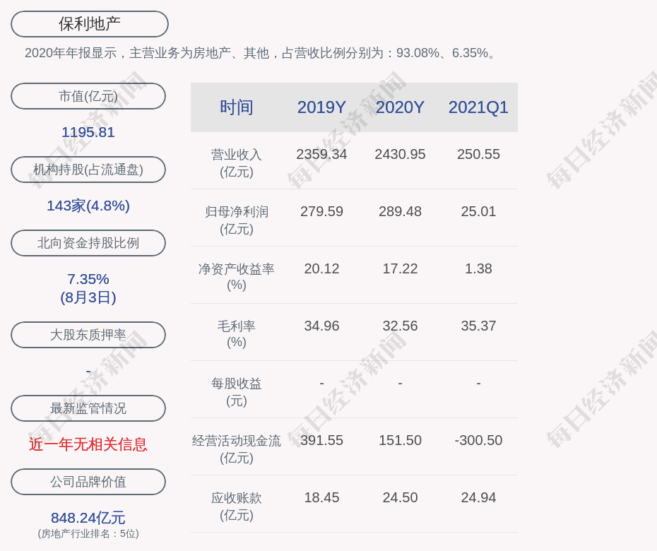 保利地产:实际控制人保利集团增持50万股