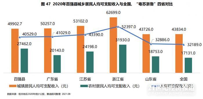 江苏人均gdp对比浙江_江苏人均GDP比浙江高,为什么江苏人均可支配性收入要比浙江低
