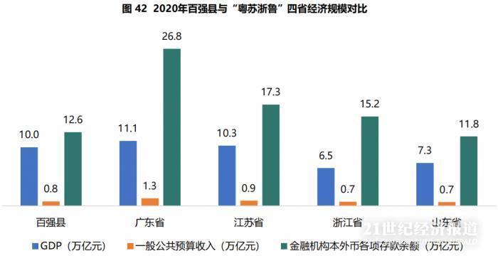 2020年江苏和浙江GDP_上海官媒报道 2020年人均GDP江苏全国第一 广东第四(3)