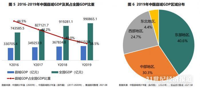 中部县gdp_9iHome赣州房地产门户(3)