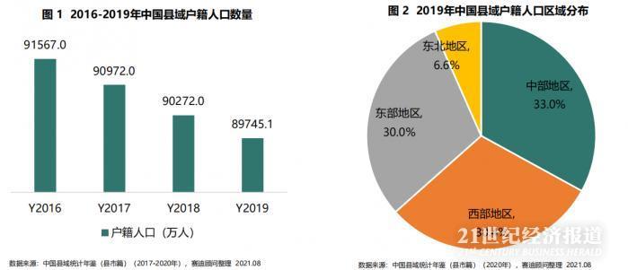 各省户籍人口_全国上半年离婚人数大跌近40 ,是什么原因