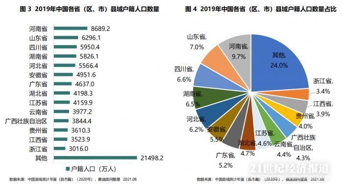 山东省人口数量_2018山东人口数量统计 山东出生人口数量 出生率(3)