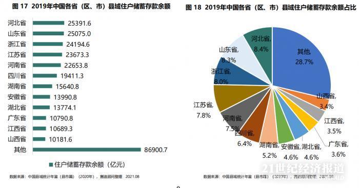 中国哪个省人均gdp最强_中国人均GDP20强城市出炉 苏州第四 北京第八 广州第十(3)