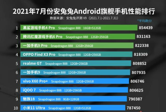 排名手机版_手机处理器排名(2)