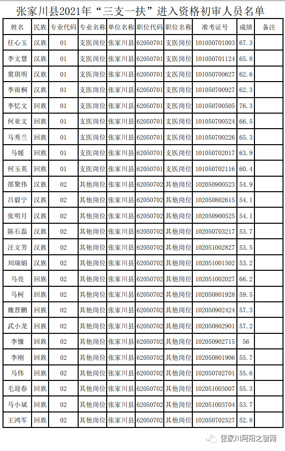 丁姓人口_丁姓(3)