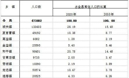 和平人口_和平区的人口