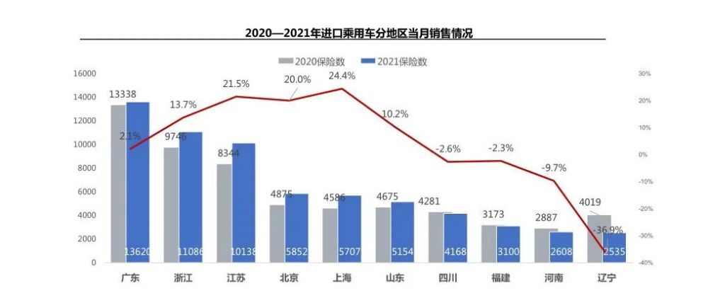 2016中国汽车品牌销量_2016销量最好的汽车_2016年进口汽车销量