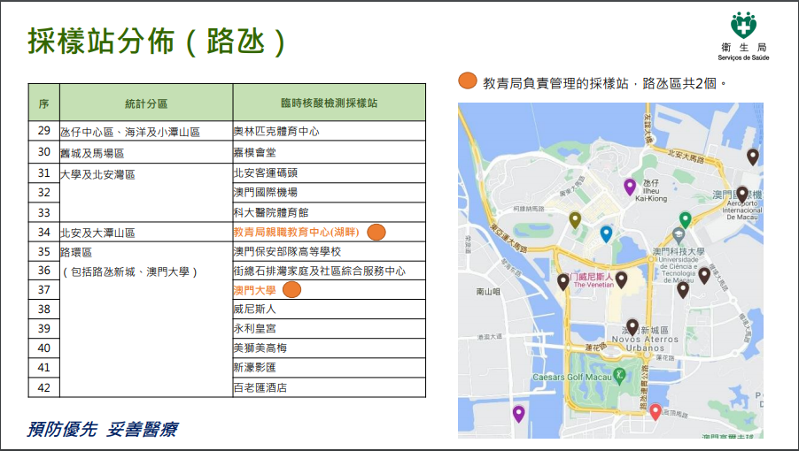 因应澳门3日出现4宗确诊个案,应变协调中心除迅速启动分区分级精准