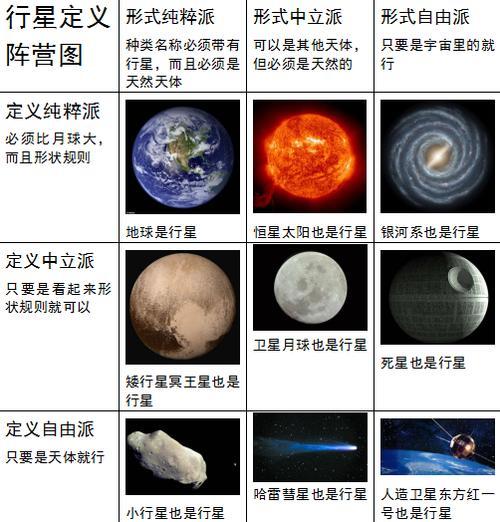 类地行星,类木行星,冰巨星是恒星系里奇特的存在