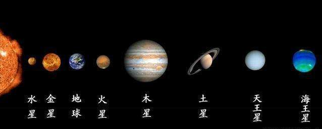 类地行星,类木行星,冰巨星是恒星系里奇特的存在