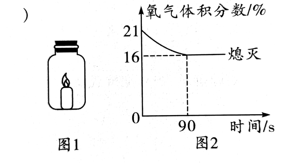 数字化实验注重考查学生数据分析能力