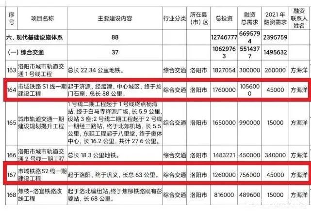 轻轨s2新消息新安到洛阳只需s的一声