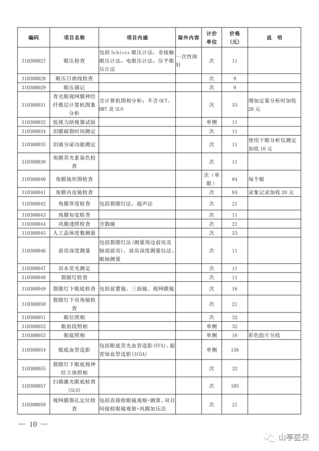 关于调整部分医疗服务项目价格的通知