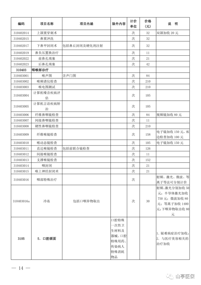 关于调整部分医疗服务项目价格的通知