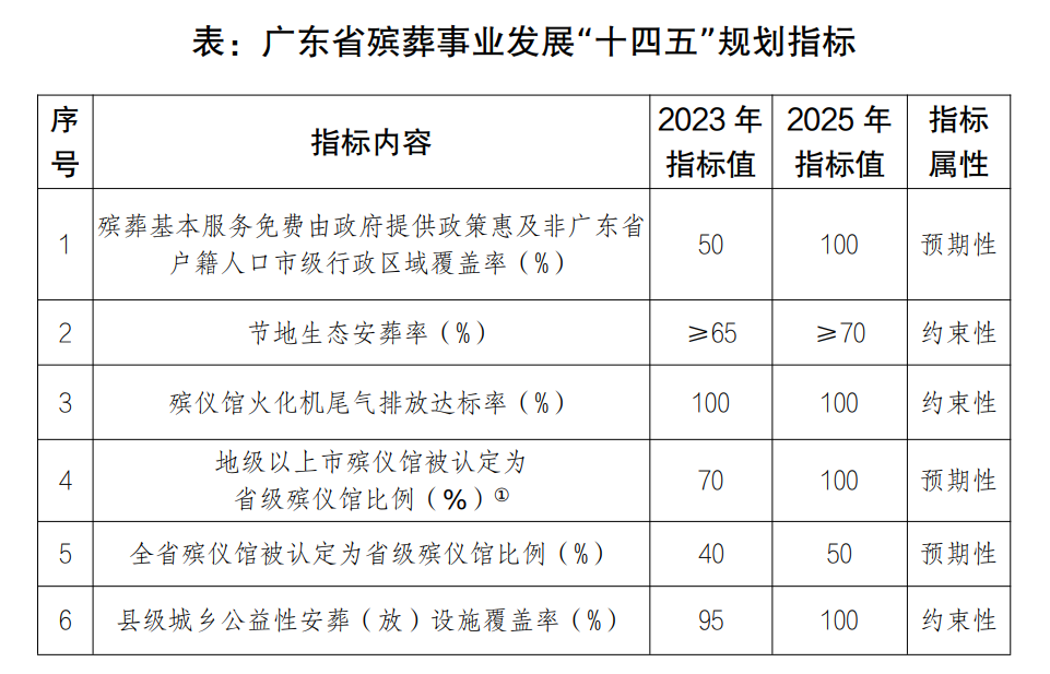 广东户籍人口_广东省县级行政区户籍人口排名,有28个区市县人口超过百万