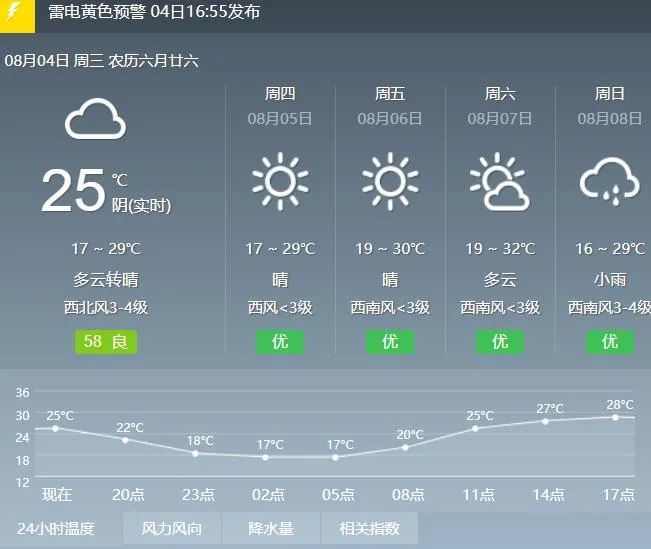 【4-5日天气预报】内蒙古今明有雨体感凉爽!6日气温重回30℃