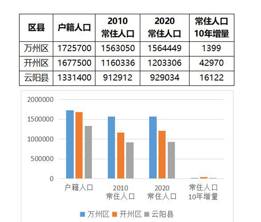 万州人口_外地人眼中的重庆 VS 重庆人眼中的重庆 我不服