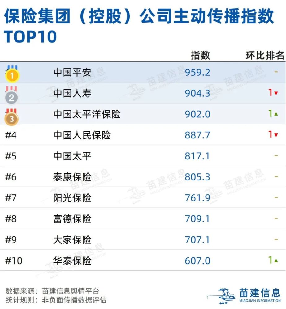 寿险排名2021_2021微信头像