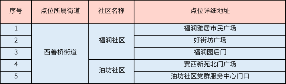 南京部分区域即将开展第五轮核酸检测!