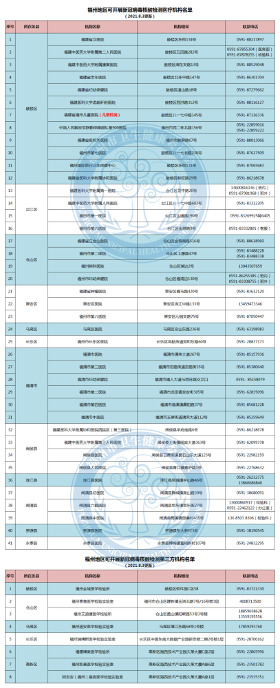 这些人员需要隔离,健康监测!