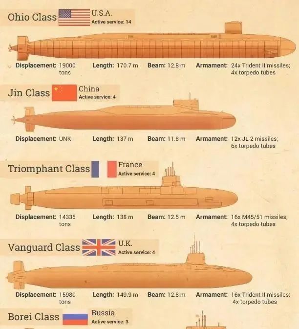 中国的核潜艇在世界上属于什么水平