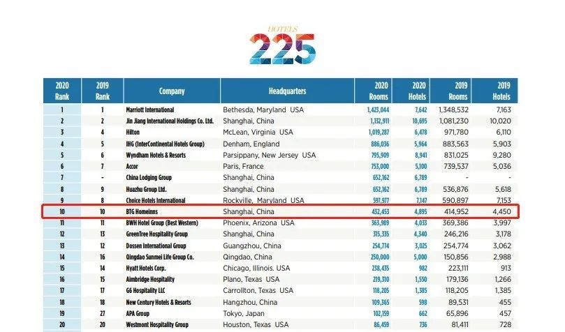 全球集团排名_全球最美模特排名