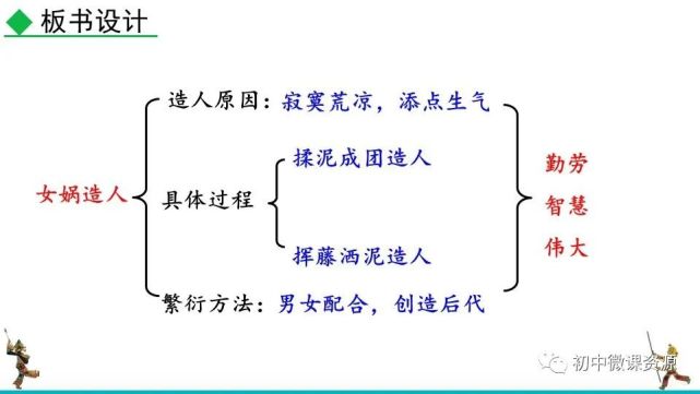 统编版七年级上册语文第21课《女娲造人》微课视频|知识点|同步学案