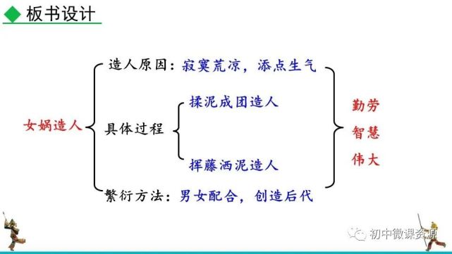 统编版七年级上册语文第21课《女娲造人》微课视频|点