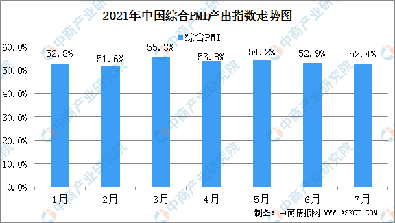 2021制造业占gdp_过去十年,中国制造业升级可谓如火如荼