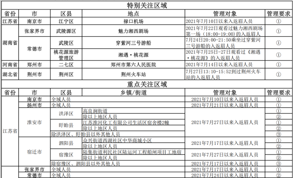 人口管理办法_中欧 防疫 眉山市新冠肺炎疫情防控重点人员分类管理措施一览