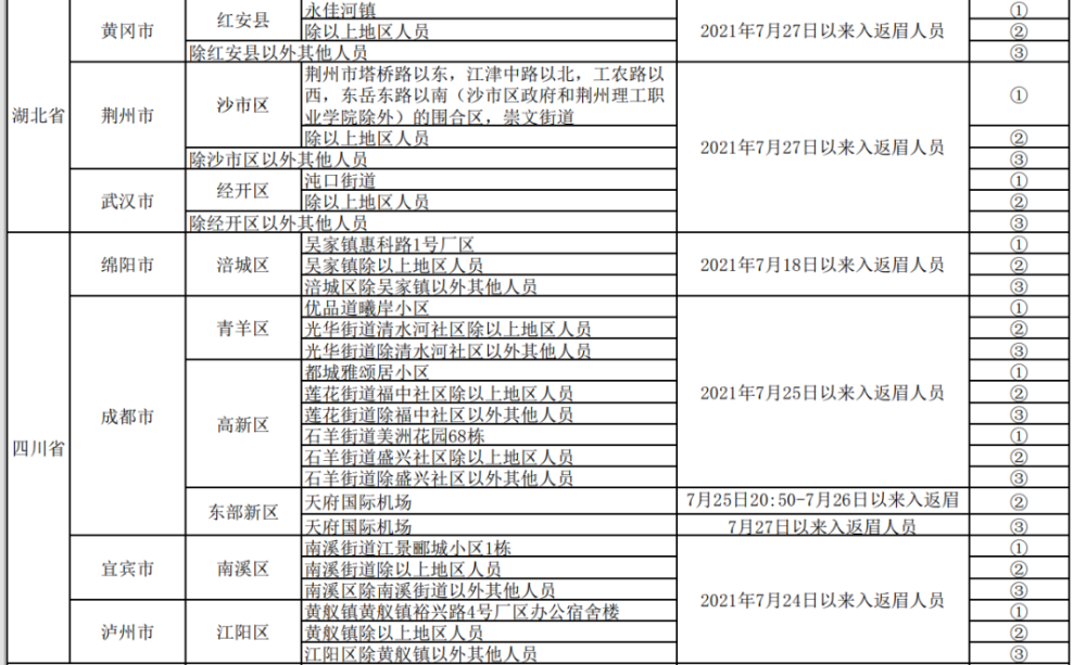 重点人口分类_眉山市新冠肺炎疫情防控重点人员分类管理措施一览表 8月6日