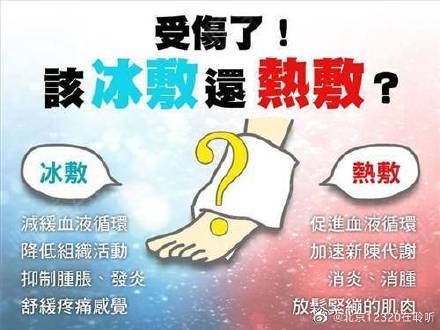 受伤后冷敷还是热敷 医生告诉你