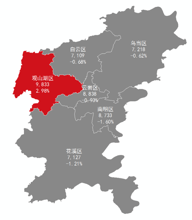 贵阳市区2021年第二季度二手普通住宅房价及环比涨幅