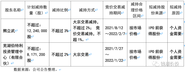 公司员工持股平台芜湖伯特利投资管理中心,以及个人投资者熊立武构成