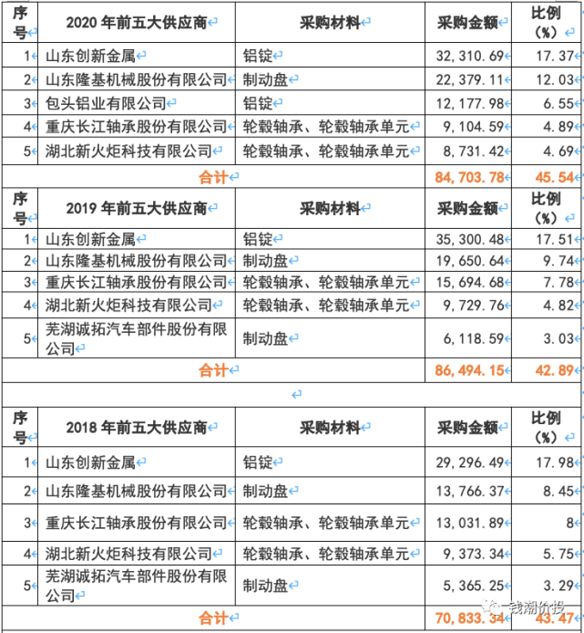 公司员工持股平台芜湖伯特利投资管理中心,以及个人投资者熊立武构成