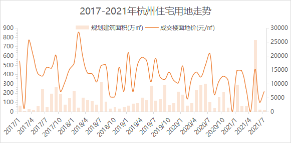 杭州楼市调控升级,限购再收紧,三大关键词看懂杭州房价走势和机会!