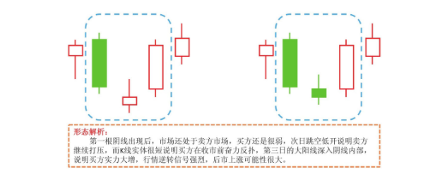 干货分享:k线"早晨十字星"形态预示什么?