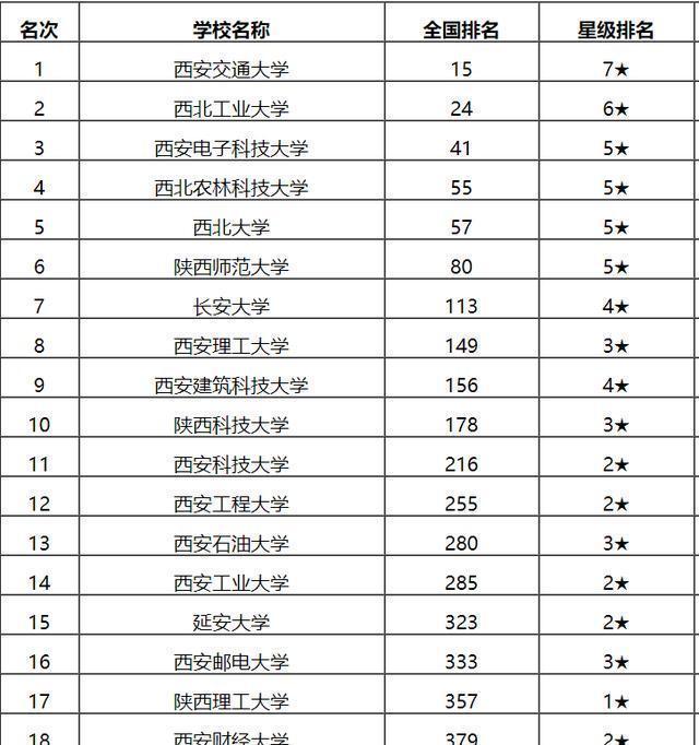 陕西院校排名_陕西理工类专科院校(2)
