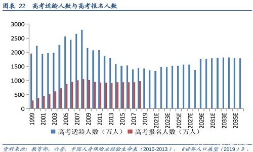 1624岁人口失业率上升毕业生20年增10倍原因是过度教育