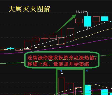 中国股市:高手死啃"阴阳线"低点高点一目了然,全文字字珠玑!