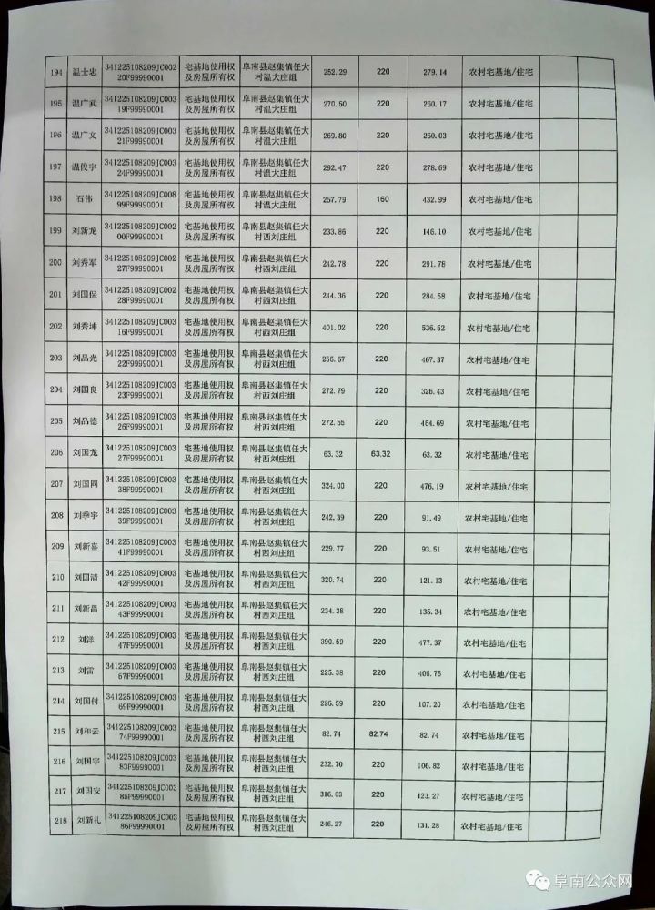 阜南县多少人口_阜阳人口现居安徽第一 猜猜阜南有多少人(3)