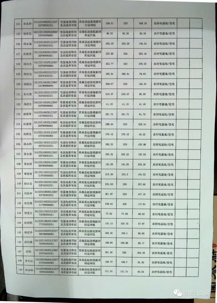 阜南多少人口_这条高速今天正式通车 以后,阜南人去南京 扬州