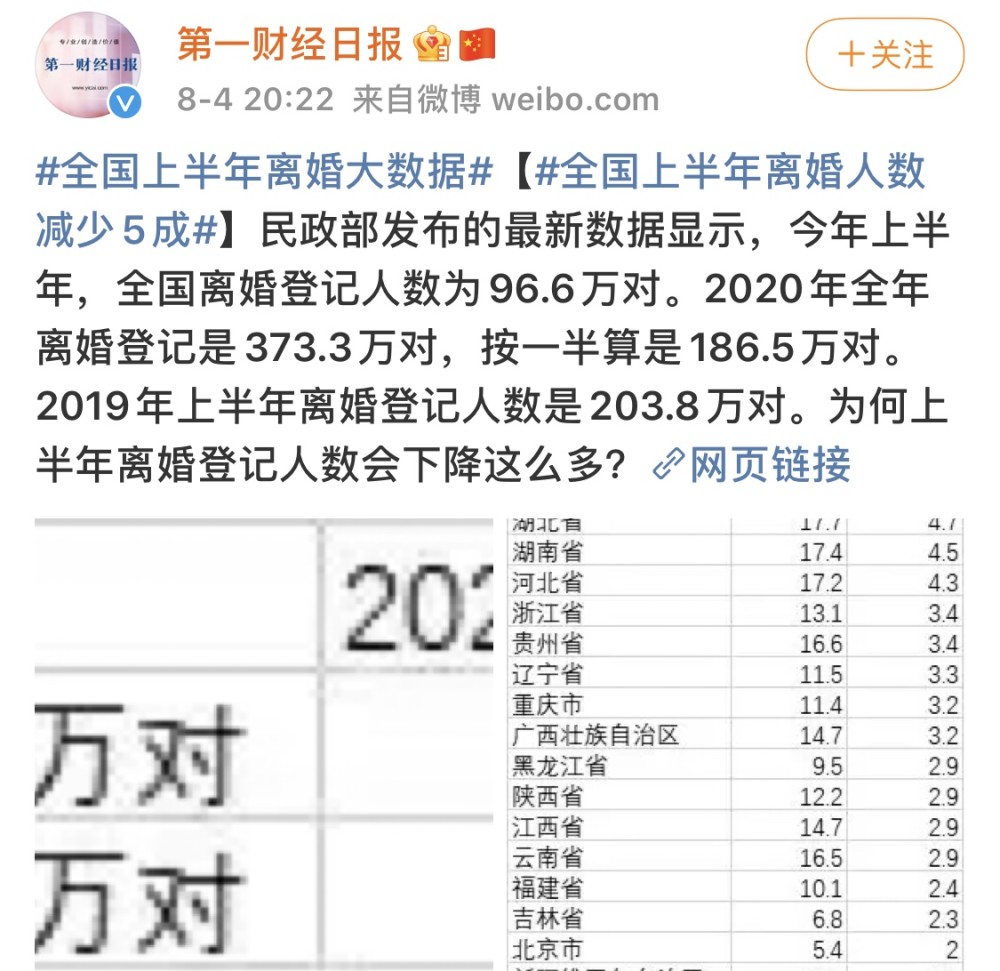民政局发布信息,这离婚率?
