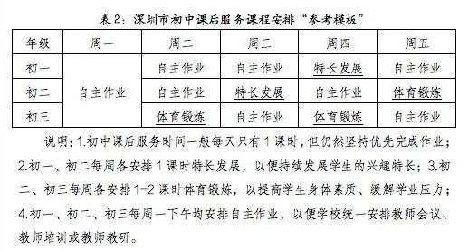 学校共享课程;初中课后服务1课时,主要安排自主作业或特长发展或体育