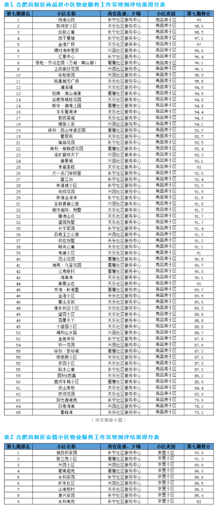 小区物业排名_小区物业图片