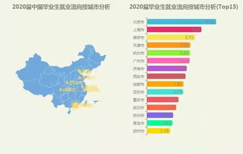 南京市人口2020_致南京的买房者 在南京工作,在滁州镇江买房(3)